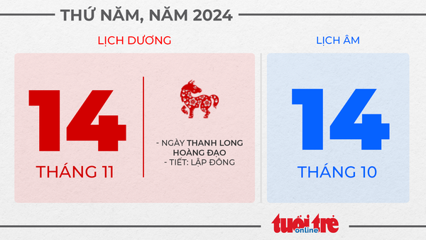 7. Thứ năm, ngày 14 tháng 11 năm 2024 7. Thứ năm, ngày 14 tháng 11 năm 2024