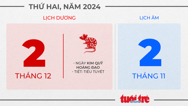 1. Thứ hai, ngày 2 tháng 12 năm 2024 1. Thứ hai, ngày 2 tháng 12 năm 2024