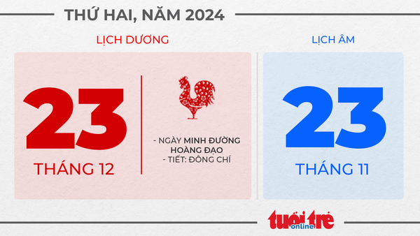 12. Thứ hai, ngày 23 tháng 12 năm 2024 12. Thứ hai, ngày 23 tháng 12 năm 2024