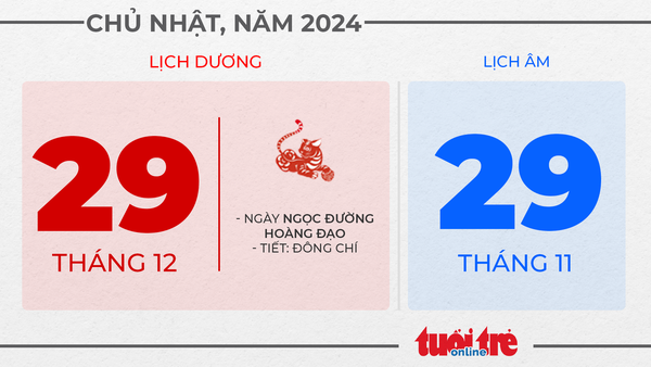 15. Chủ nhật, ngày 29 tháng 12 năm 2024 15. Chủ nhật, ngày 29 tháng 12 năm 2024