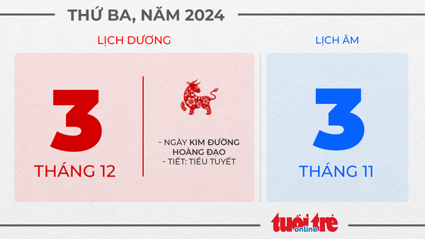 2. Thứ ba, ngày 3 tháng 12 năm 2024 2. Thứ ba, ngày 3 tháng 12 năm 2024