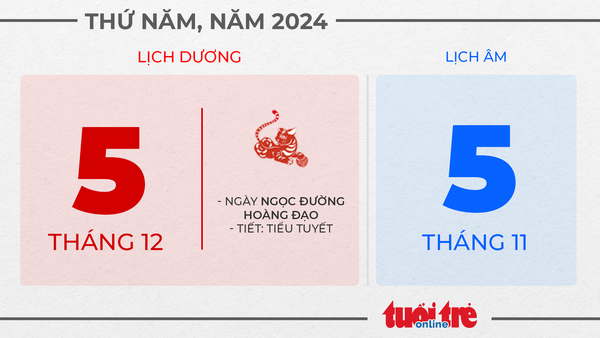 3. Thứ ba, ngày 5 tháng 12 năm 2024 3. Thứ ba, ngày 5 tháng 12 năm 2024