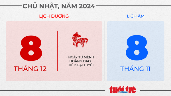 4. Chủ nhật, ngày 8 tháng 12 năm 2024 4. Chủ nhật, ngày 8 tháng 12 năm 2024