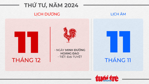 6. Thứ tư, ngày 11 tháng 12 năm 2024 6. Thứ tư, ngày 11 tháng 12 năm 2024