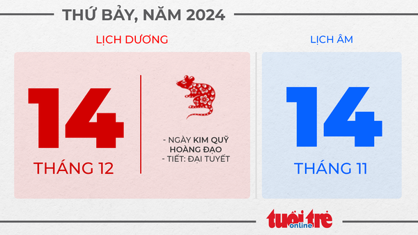 7. Thứ bảy, ngày 14 tháng 12 năm 2024 7. Thứ bảy, ngày 14 tháng 12 năm 2024