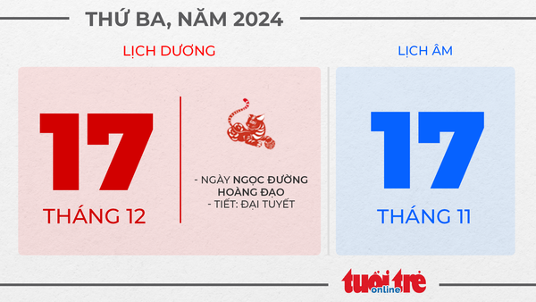 9. Thứ ba, ngày 17 tháng 12 năm 2024 9. Thứ ba, ngày 17 tháng 12 năm 2024