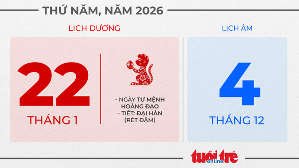 11. Thứ năm, ngày 22 tháng 1 năm 2026