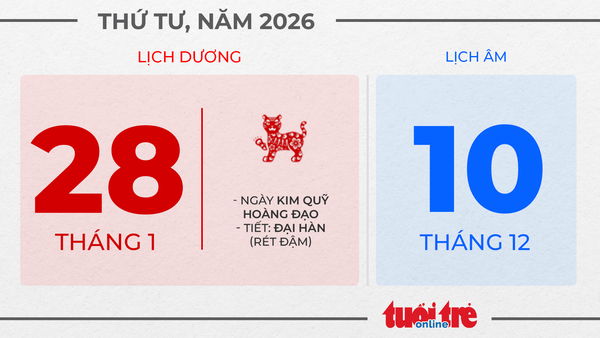 14. Thứ tư, ngày 28 tháng 1 năm 2026