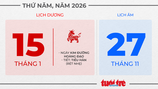 8. Thứ năm, ngày 15 tháng 1 năm 2026