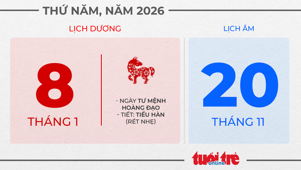 4. Thứ năm, ngày 8 tháng 1 năm 2026
