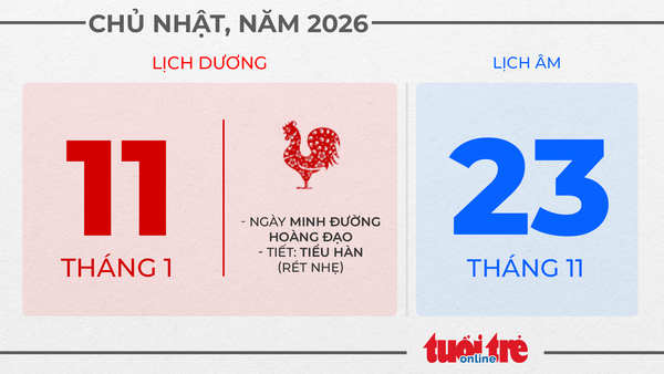 6. Chủ nhật, ngày 11 tháng 1 năm 2026