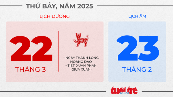 11. Thứ bảy, ngày 22 tháng 3 năm 2025 11. Thứ bảy, ngày 22 tháng 3 năm 2025