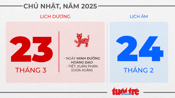 12. Chủ nhật, ngày 23 tháng 3 năm 2025 12. Chủ nhật, ngày 23 tháng 3 năm 2025
