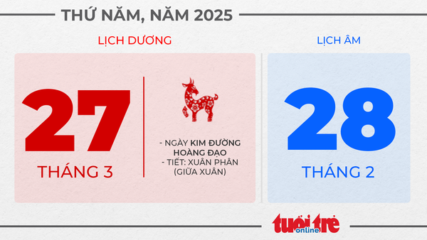 14. Thứ năm, ngày 27 tháng 3 năm 2025 14. Thứ năm, ngày 27 tháng 3 năm 2025