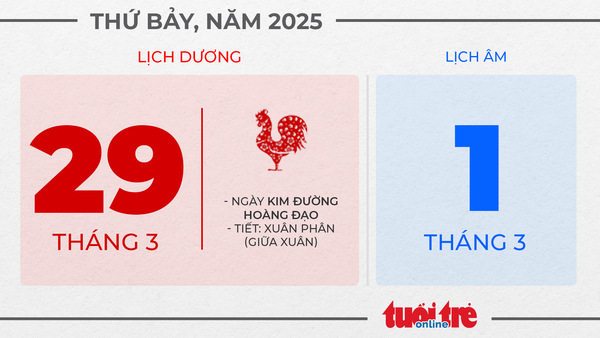 15. Thứ bảy, ngày 29 tháng 3 năm 2025 15. Thứ bảy, ngày 29 tháng 3 năm 2025