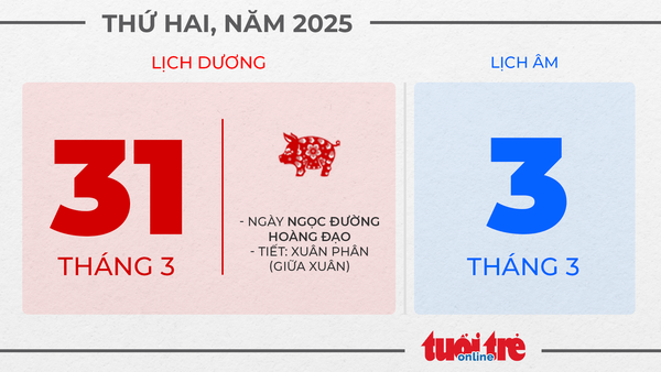 16. Thứ hai, ngày 31 tháng 3 năm 2025 16. Thứ hai, ngày 31 tháng 3 năm 2025