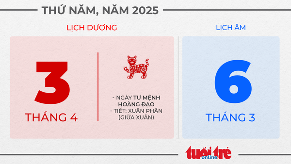 1. Thứ năm, ngày 3 tháng 4 năm 2025 1. Thứ năm, ngày 3 tháng 4 năm 2025