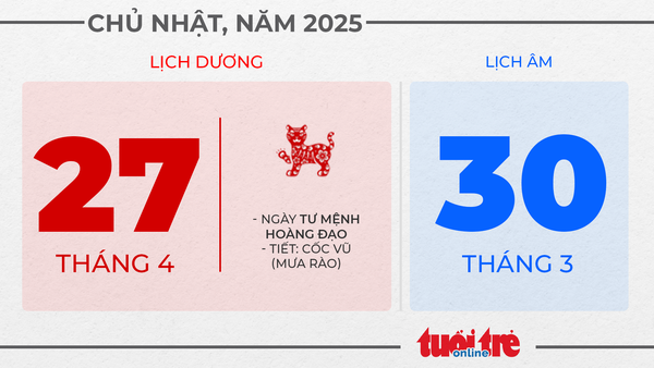 13. Chủ nhật, ngày 27 tháng 4 năm 2025 13. Chủ nhật, ngày 27 tháng 4 năm 2025