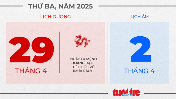 14. Thứ ba, ngày 29 tháng 4 năm 2025 14. Thứ ba, ngày 29 tháng 4 năm 2025