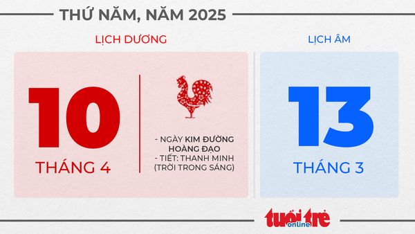 5. Thứ năm, ngày 10 tháng 4 năm 2025 5. Thứ năm, ngày 10 tháng 4 năm 2025