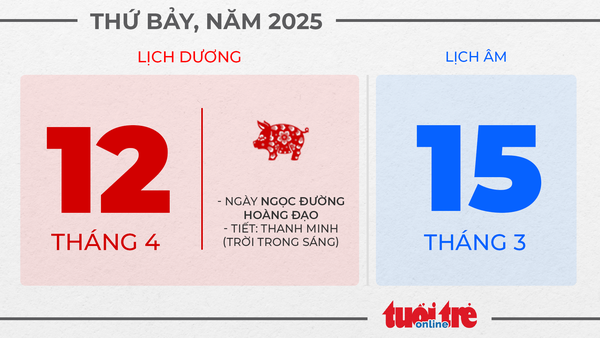 6. Thứ bảy, ngày 12 tháng 4 năm 2025 6. Thứ bảy, ngày 12 tháng 4 năm 2025