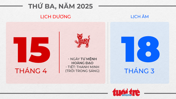 7. Thứ ba, ngày 15 tháng 4 năm 2025 7. Thứ ba, ngày 15 tháng 4 năm 2025