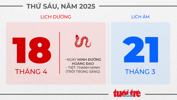 9. Thứ sáu, ngày 18 tháng 4 năm 2025 9. Thứ sáu, ngày 18 tháng 4 năm 2025