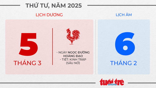 3. Thứ tư, ngày 5 tháng 3 năm 2025 3. Thứ tư, ngày 5 tháng 3 năm 2025