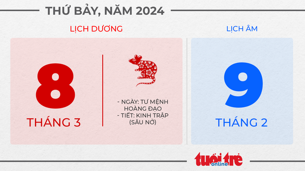 4. Thứ bảy, ngày 8 tháng 3 năm 2025 - Ngày Quốc tế Phụ nữ 4. Thứ bảy, ngày 8 tháng 3 năm 2025 - Ngày Quốc tế Phụ nữ