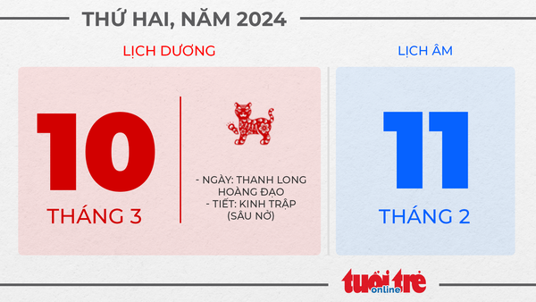 5. Thứ hai, ngày 10 tháng 3 năm 2025 5. Thứ hai, ngày 10 tháng 3 năm 2025
