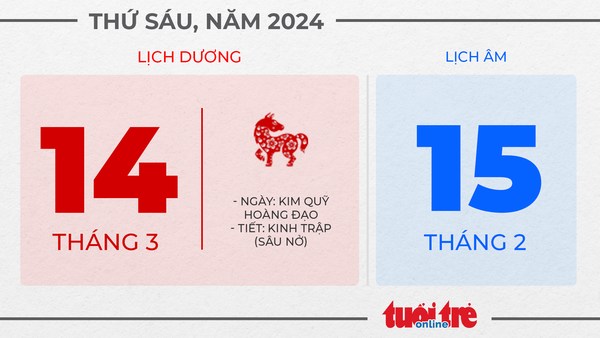 7. Thứ sáu, ngày 14 tháng 3 năm 2025 7. Thứ sáu, ngày 14 tháng 3 năm 2025