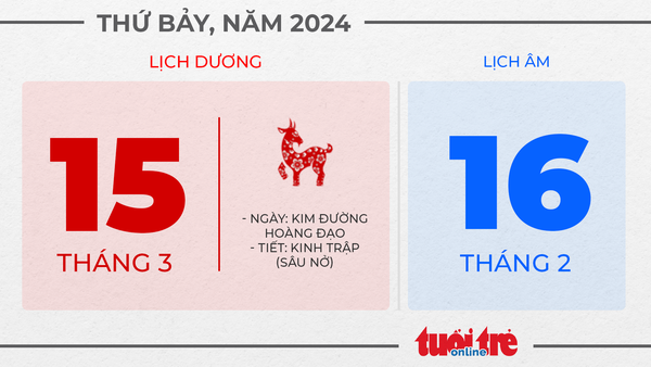 8. Thứ bảy, ngày 15 tháng 3 năm 2025 8. Thứ bảy, ngày 15 tháng 3 năm 2025