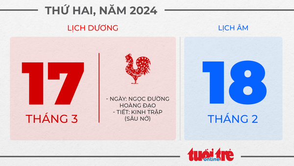9. Thứ hai, ngày 17 tháng 3 năm 2025 9. Thứ hai, ngày 17 tháng 3 năm 2025