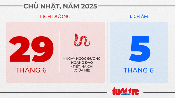 15. Chủ nhật, ngày 29 tháng 6 năm 2025