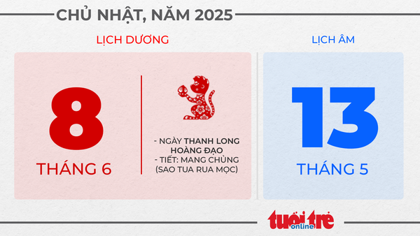 4. Chủ nhật, ngày 8 tháng 6 năm 2025