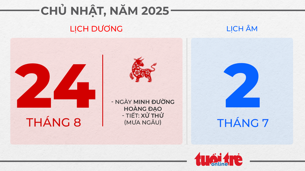 14. Chủ nhật, ngày 24 tháng 8 năm 2025 14. Chủ nhật, ngày 24 tháng 8 năm 2025