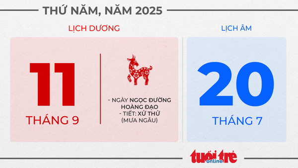 6. Thứ năm, ngày 11 tháng 9 năm 2025