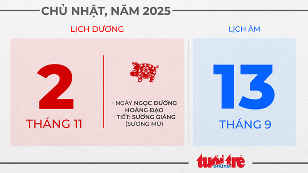 1. Chủ nhật, ngày 2 tháng 11 năm 2025