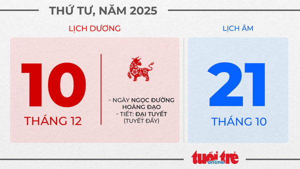 6. Thứ tư, ngày 10 tháng 12 năm 2025