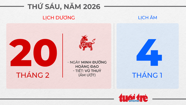 10. Thứ sáu, ngày 20 tháng 2 năm 2026
