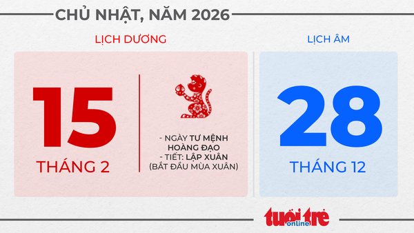 7. Chủ nhật, ngày 15 tháng 2 năm 2026
