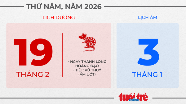 9. Thứ năm, ngày 19 tháng 2 năm 2026