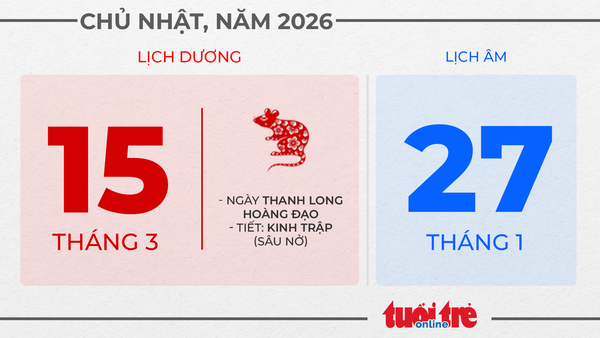 8. Chủ nhật, ngày 15 tháng 3 năm 2026
