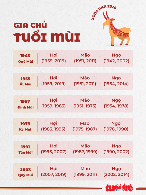 8. Danh sách tuổi hợp xông nhà 2026 cho gia chủ tuổi Mùi