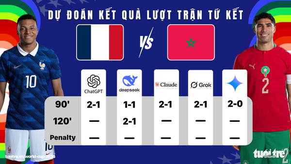 Dự đoán kết quả trận đấu: Pháp - Morocco