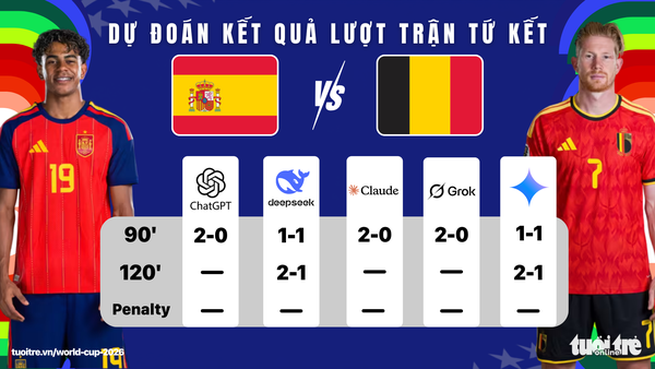 Dự đoán kết quả trận đấu: Tây Ban Nha - Bỉ