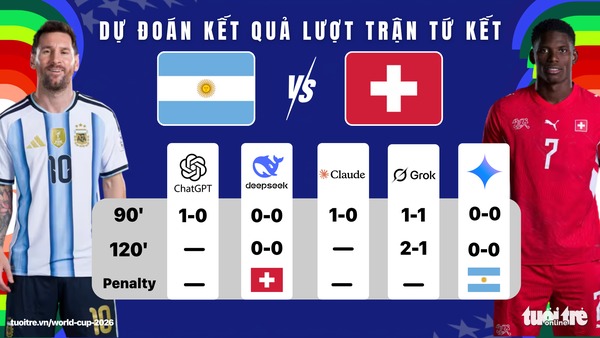 Dự đoán kết quả trận đấu: Argentina - Thụy Sĩ