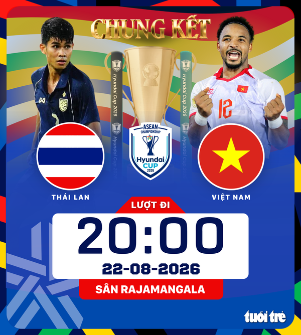Lịch thi đấu Chung kết - Lượt đi ASEAN Cup 2026: Thái Lan vs Việt Nam