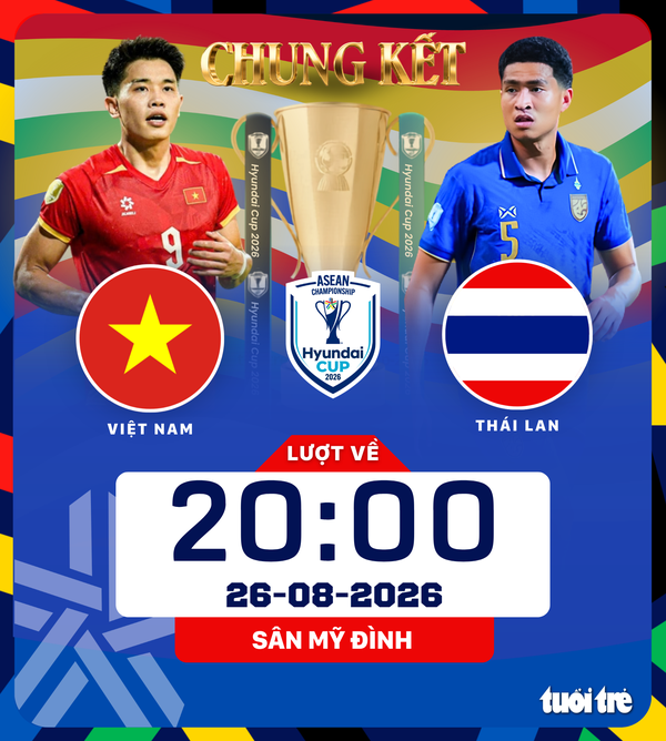 Lịch thi đấu Chung kết - Lượt về ASEAN Cup 2026: Việt Nam vs Thái lan