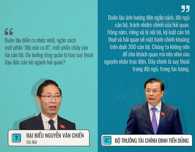 Những hỏi - đáp ấn tượng của 3 ngày chất vấn - Ảnh 2. Những hỏi - đáp ấn tượng của 3 ngày chất vấn - Ảnh 2.
